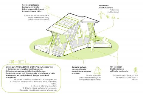 BIOTIC CITY - Agroplaza