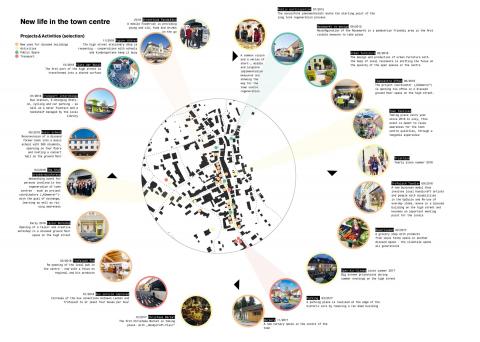 My heart is where my centre is