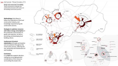 Traceablity in Design and Contruction. 