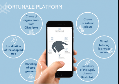 The Wind That Changes Fashion: Fortunale