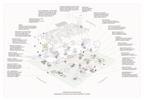 BREATHING HEADQUARTER  GRUENE ERDE 