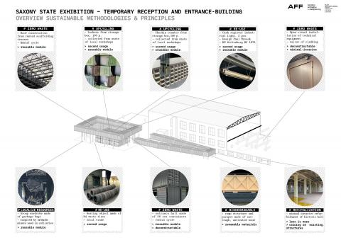 Saxony State Exhibition 2020