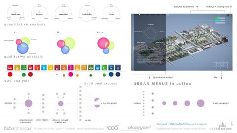 Everyday for the Future | Campus WU VIE