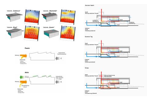 Climate positive, zero-energy school