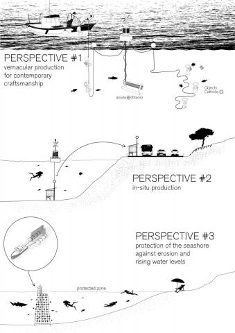 Mineral Accretion Factory