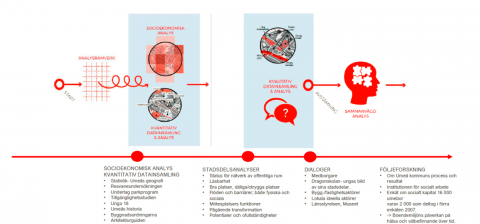 TOGETHERNESS by Umeå