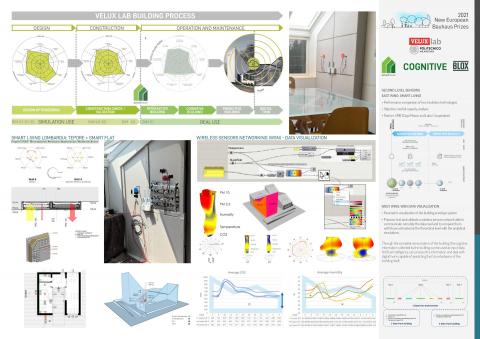 VeluxLab 