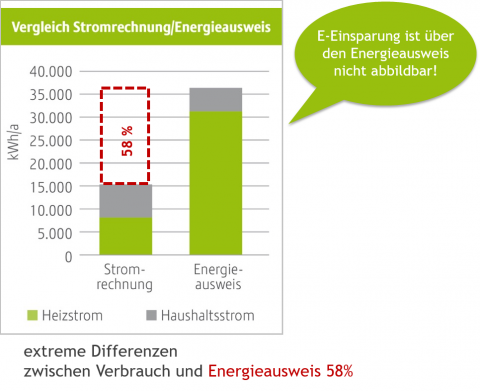 THE OLD TOWN AS ENERGY STORAGE 