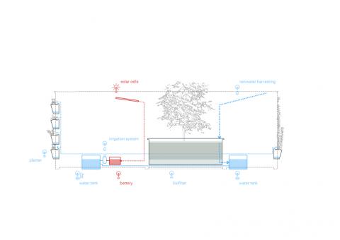 City Cell Prototype
