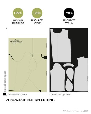 Natascha von Hirschhausen