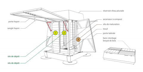 EKOVORE / Urban collective composter