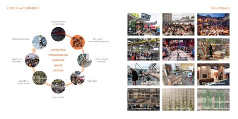 The Urban Seeding Process in Rijeka 