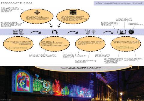 Reuniting with our cultural heritage.