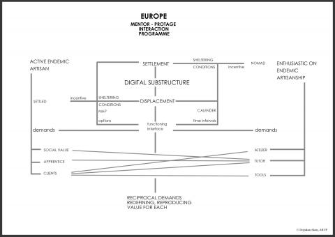 MENTOR-PROTAGE PROGRAMME