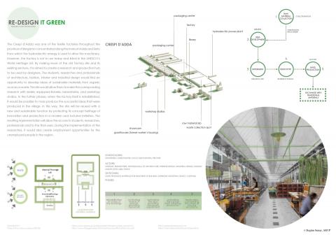 Re-Design It Green
