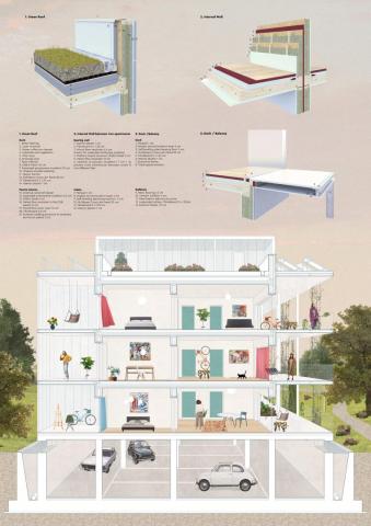 SIMBIOSI | Proposal for an eco-district 