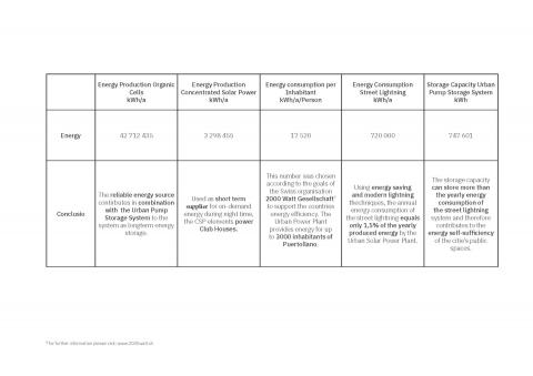 Communal Power Plant