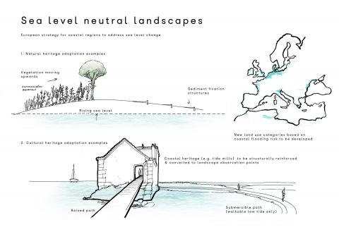 Sea level neutral landscapes