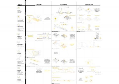 Building upon fragility