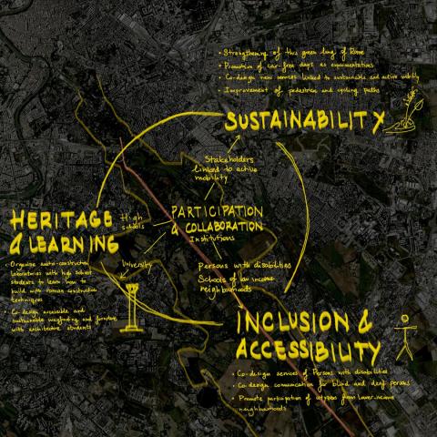 Via Appia: heritage and nature for all