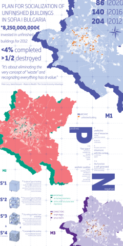 Adaptive living for unfinished buildings