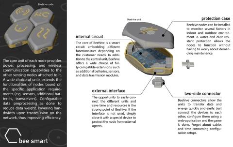 BEEHIVE: Smart modular monitoring system