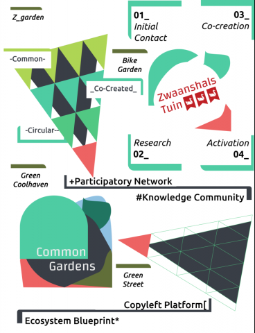 Common Gardens