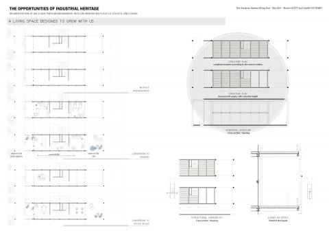 Being creative with industrial heritage