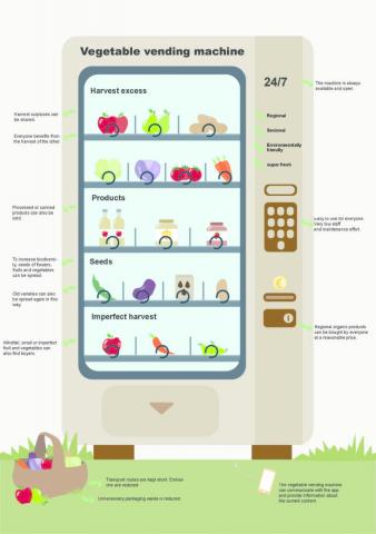 Digital Gardening