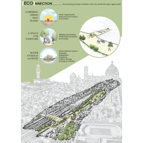 (Eco)nnection