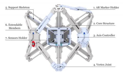 The Hexabox Interface 