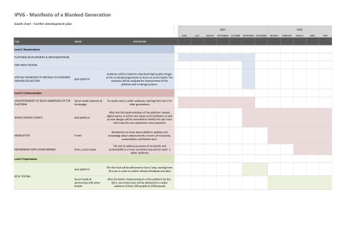 IPV6 - Manifesto of a Blanked Generation