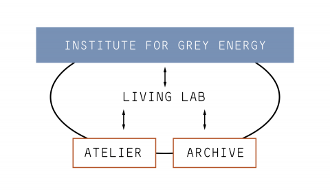 Institute for Grey Energy