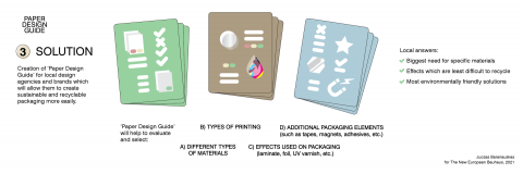 Paper Design Guide