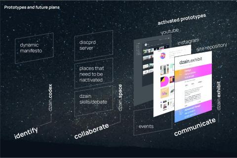 DZC: The DZain Community