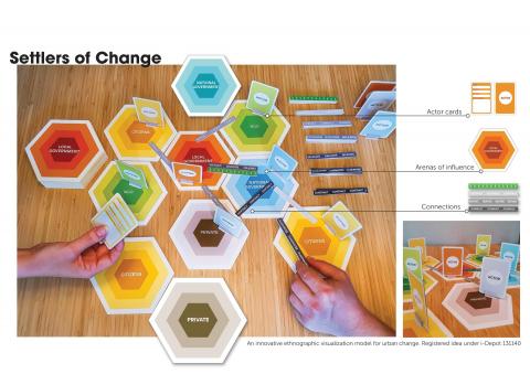 Settlers of Change