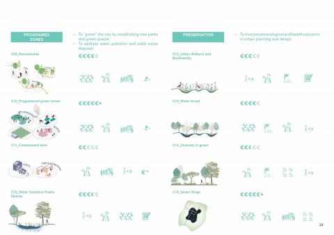 Shaping Cities- Shaping People