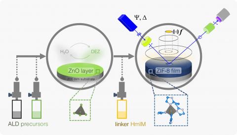 Porous materials as indoor gas sensors