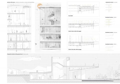 Vertical Community