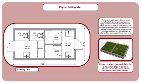 Adapting travellers’ concept of housing