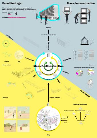 Panel Heritage - Mass De:Construction