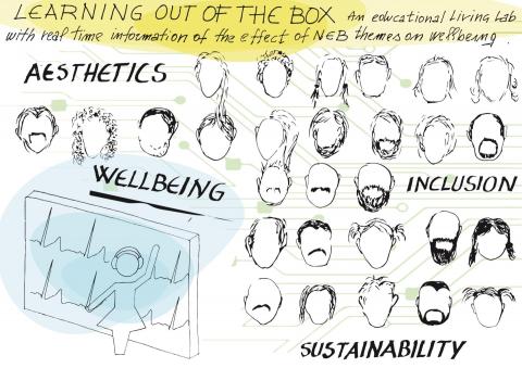 Learning out of the box