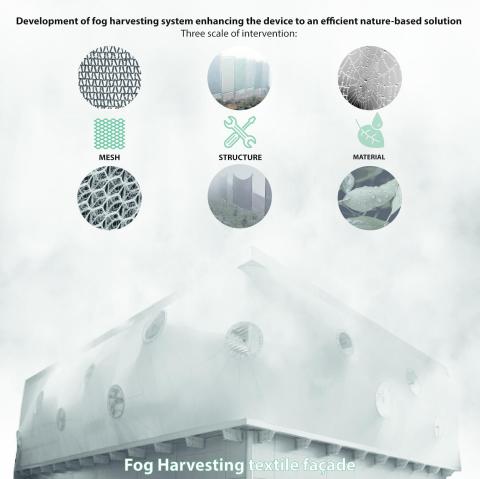 Fog Harvesting textile architecture