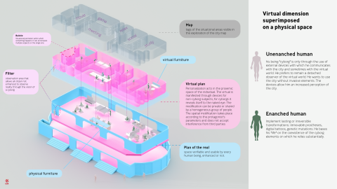 Cyborg City