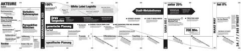 Referat für Stadtverbesserung*