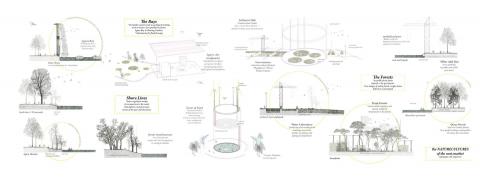 TERRA FLUIDA - HYBRID NATURECULTURES