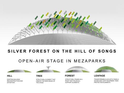 Mezaparks Open-Air Stage