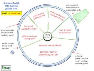 SAMURAI standard project proposal