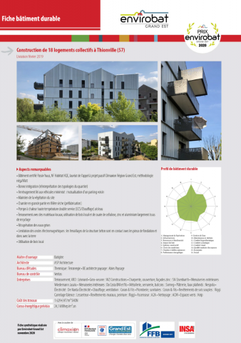 Construction of 18 abordable housing