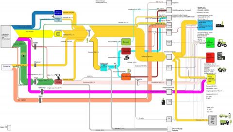 Linz - Local Energy City & Industry